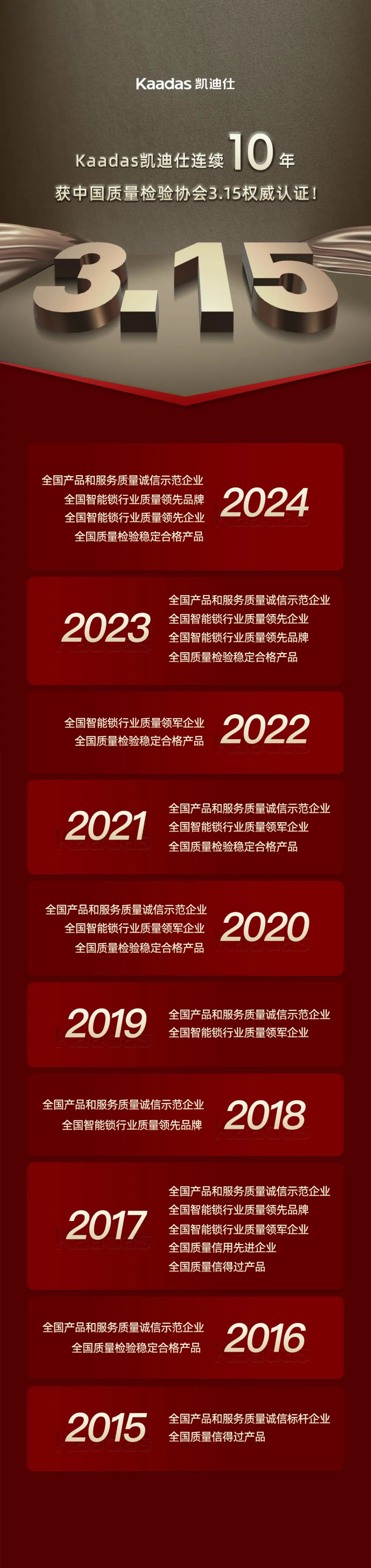 Kaadas凱迪仕連續(xù)10年獲中國質(zhì)量檢驗(yàn)協(xié)會3.15權(quán)威認(rèn)證！